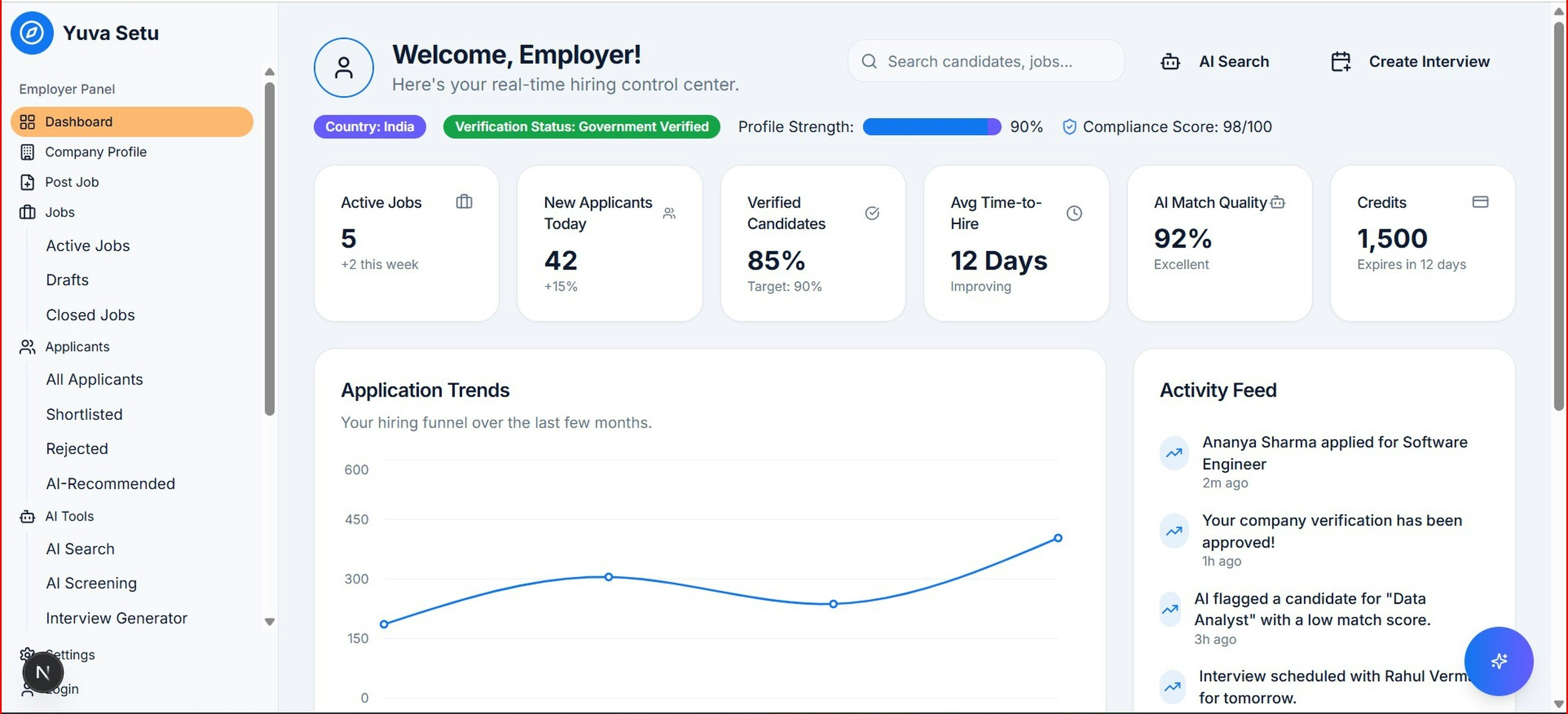 How Custom Software Helps Businesses Eliminate Manual Work and Improve Efficiency